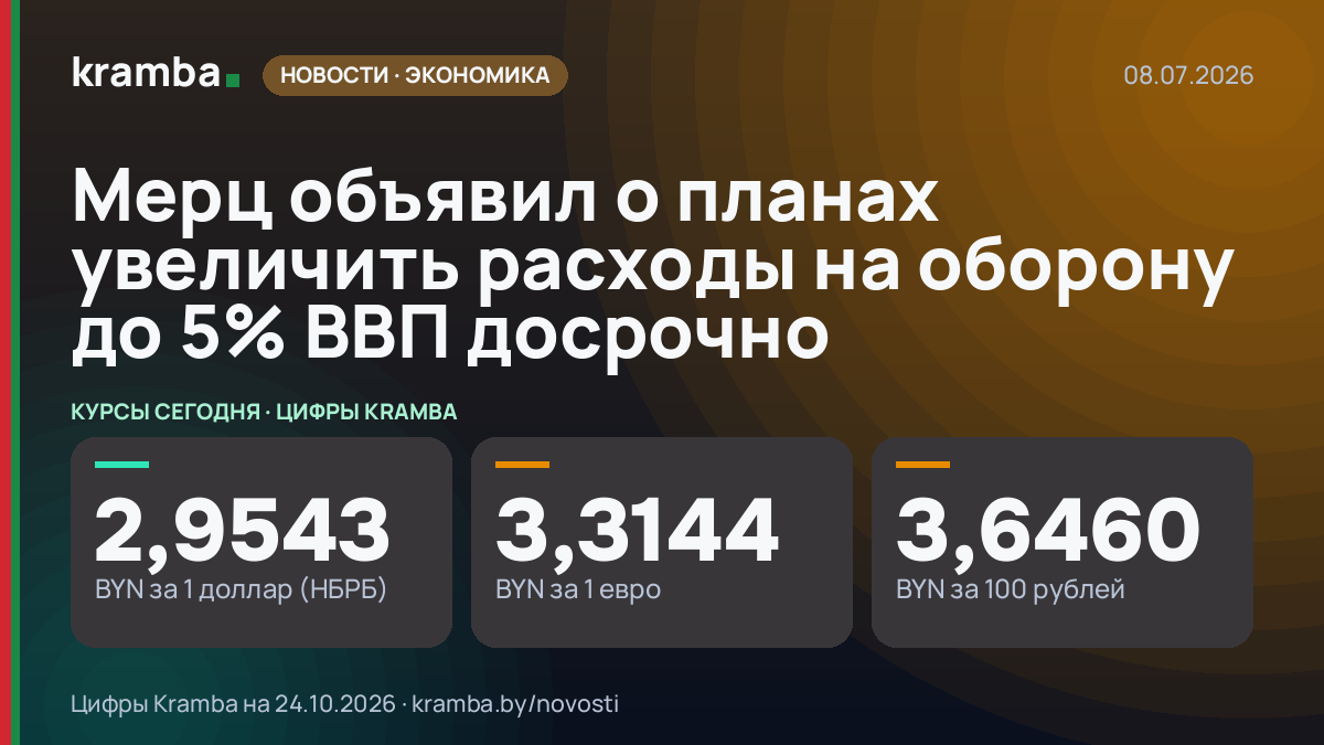 Инфографика Kramba: Мерц объявил о планах увеличить расходы на оборону до 5% ВВП досрочно