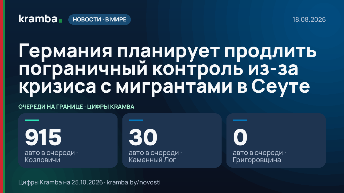 Инфографика Kramba: Германия планирует продлить пограничный контроль из-за кризиса с мигрантами в Сеуте