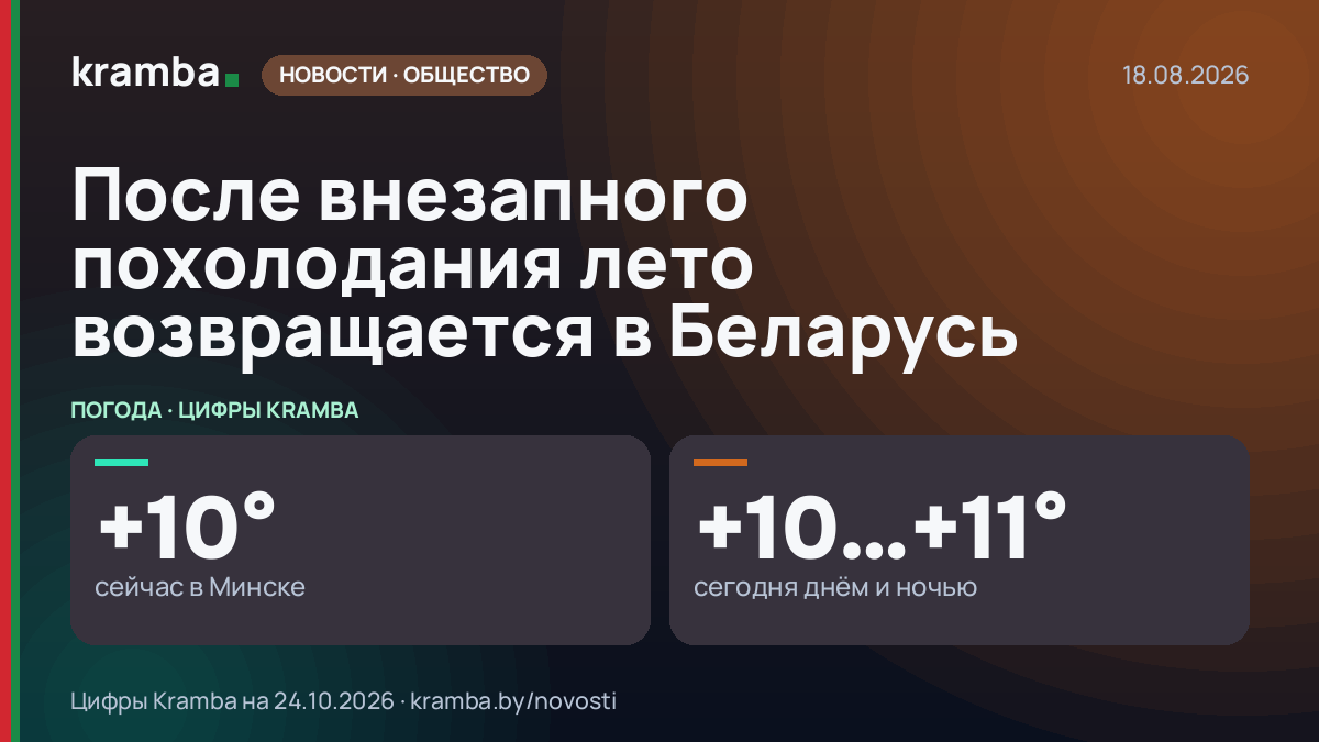 Инфографика Kramba: После внезапного похолодания лето возвращается в Беларусь