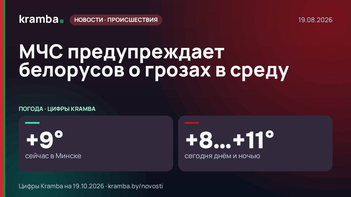 Инфографика Kramba: МЧС предупреждает белорусов о грозах в среду