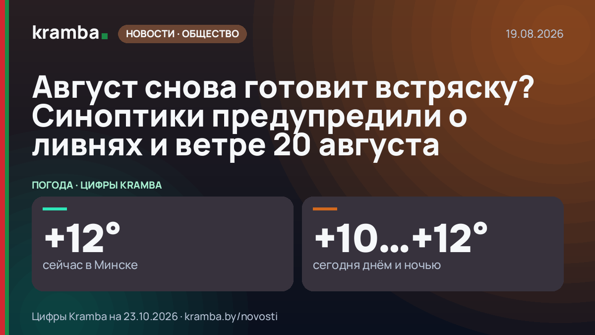 Инфографика Kramba: Август снова готовит встряску? Синоптики предупредили о ливнях и ветре 20 августа