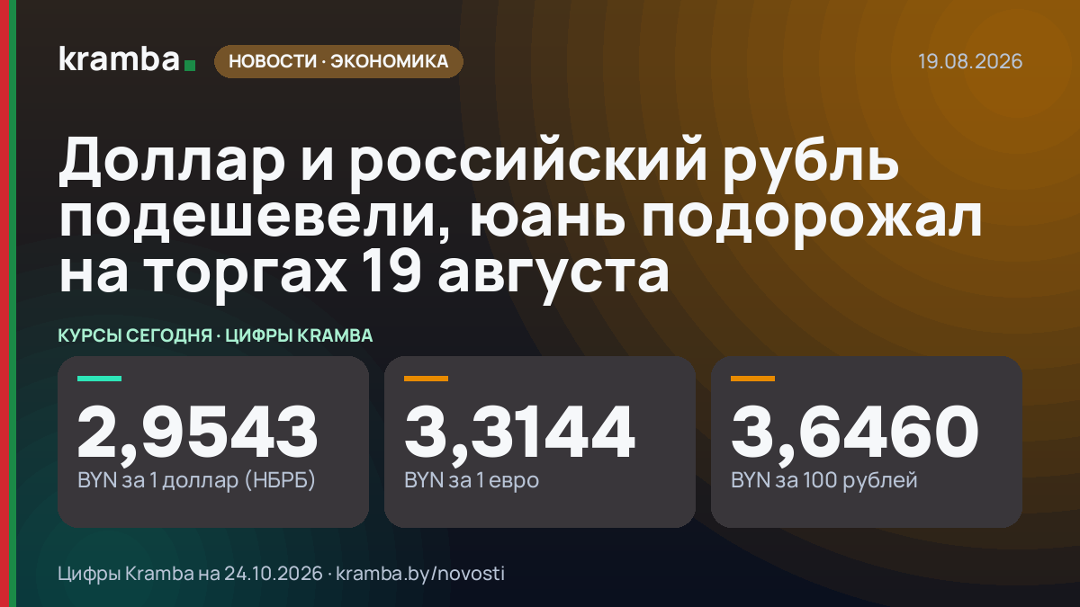 Инфографика Kramba: Доллар и российский рубль подешевели, юань подорожал на торгах 19 августа