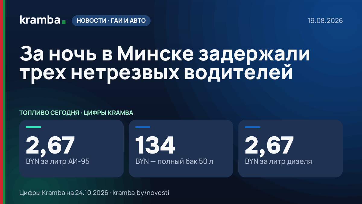 Инфографика Kramba: За ночь в Минске задержали трех нетрезвых водителей