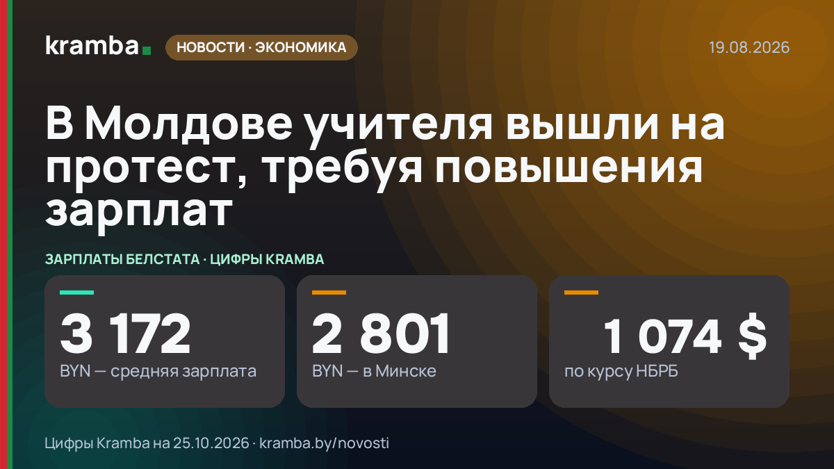 Инфографика Kramba: В Молдове учителя вышли на протест, требуя повышения зарплат