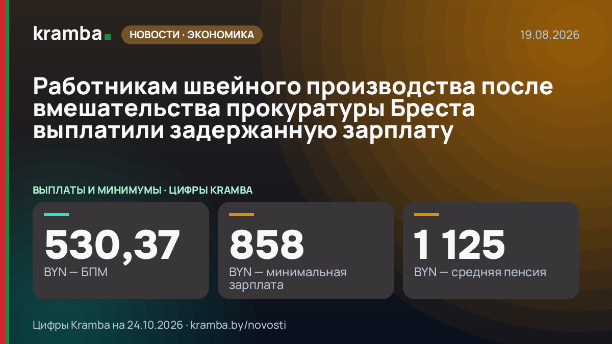 Инфографика Kramba: Работникам швейного производства после вмешательства прокуратуры Бреста выплатили…