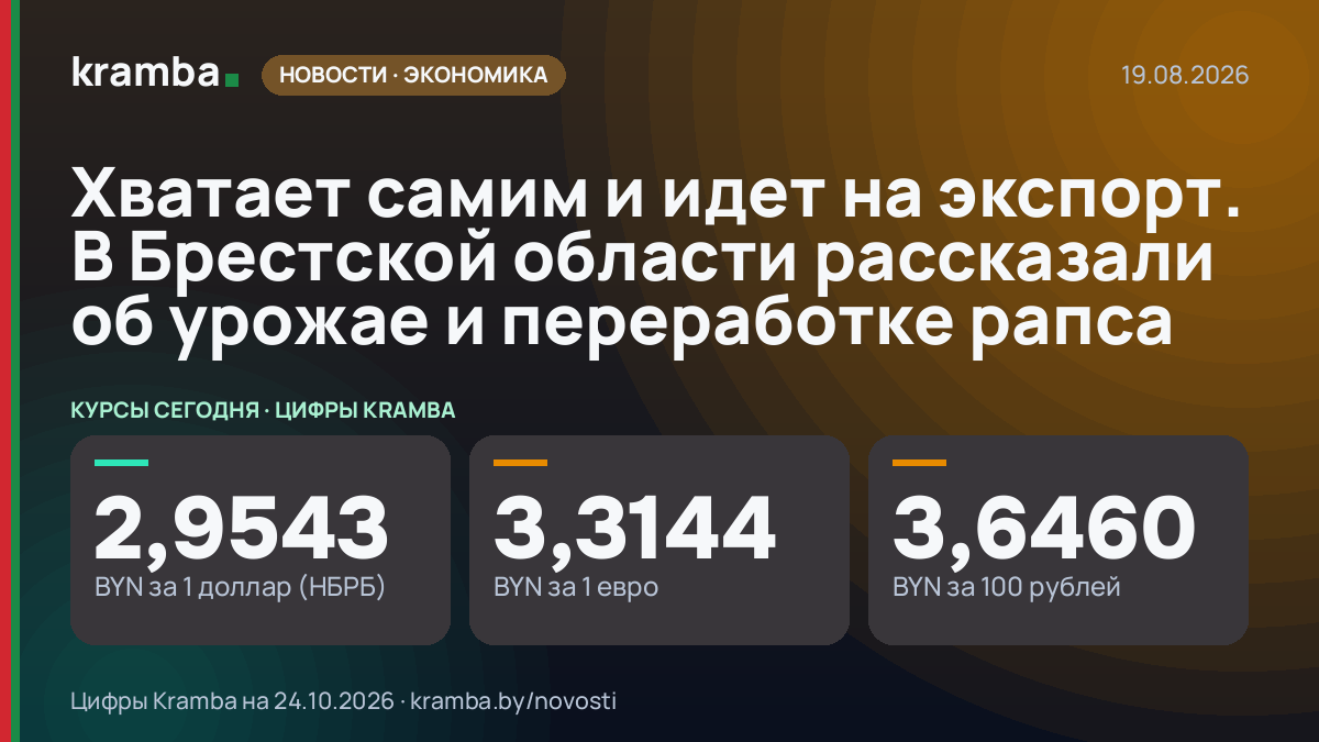 Инфографика Kramba: Хватает самим и идет на экспорт. В Брестской области рассказали об урожае и переработке…
