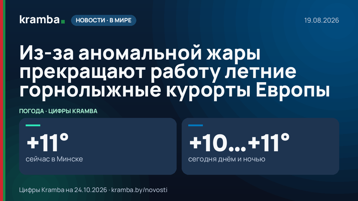 Инфографика Kramba: Из-за аномальной жары прекращают работу летние горнолыжные курорты Европы