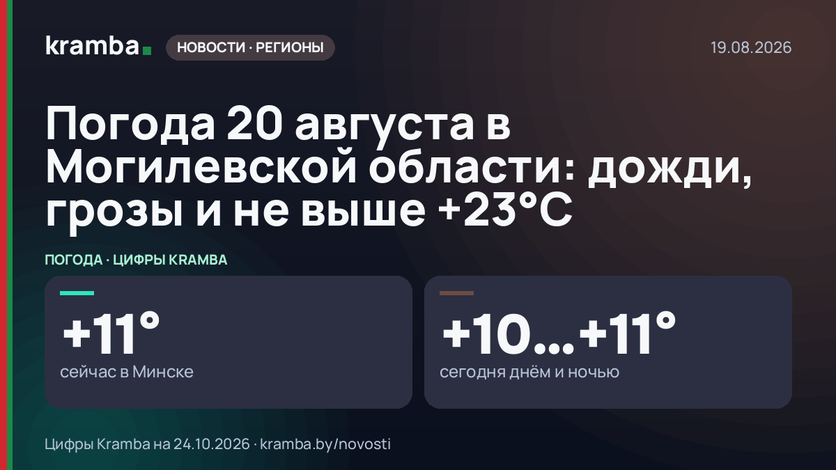 Инфографика Kramba: Погода 20 августа в Могилевской области: дожди, грозы и не выше +23°С