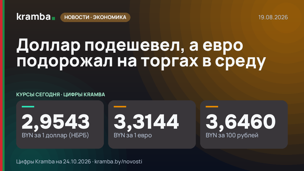 Инфографика Kramba: Доллар подешевел, а евро подорожал на торгах в среду