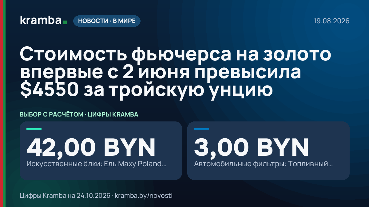 Инфографика Kramba: Стоимость фьючерса на золото впервые с 2 июня превысила $4550 за тройскую унцию