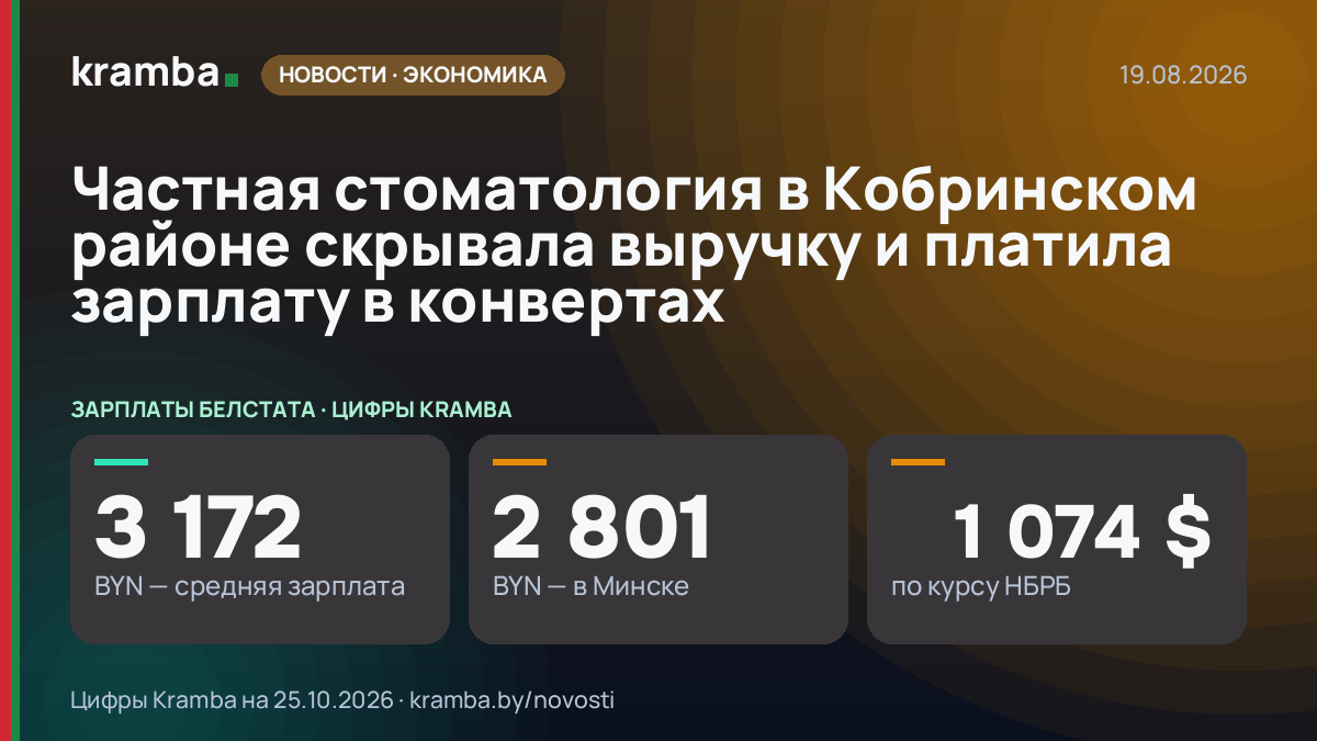 Инфографика Kramba: Частная стоматология в Кобринском районе скрывала выручку и платила зарплату в конвертах