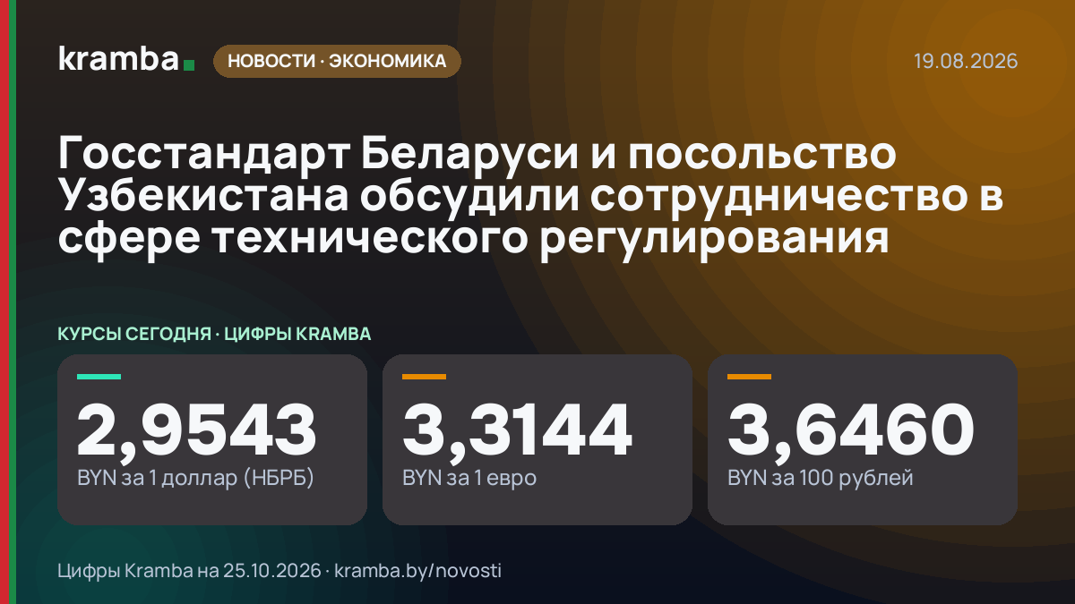 Инфографика Kramba: Госстандарт Беларуси и посольство Узбекистана обсудили сотрудничество в сфере…