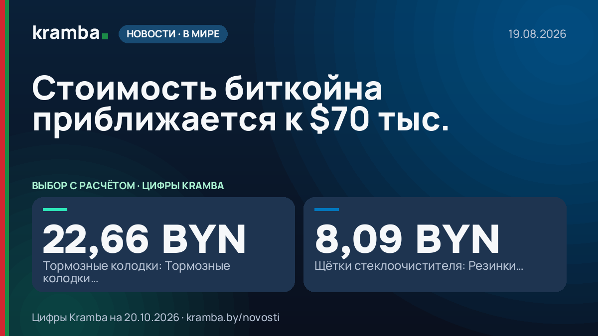 Инфографика Kramba: Стоимость биткойна приближается к $70 тыс.