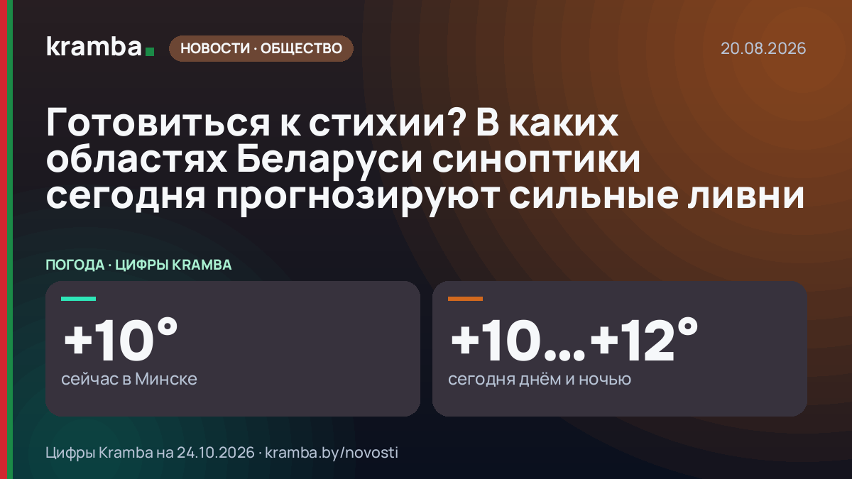 Инфографика Kramba: Готовиться к стихии? В каких областях Беларуси синоптики сегодня прогнозируют сильные…