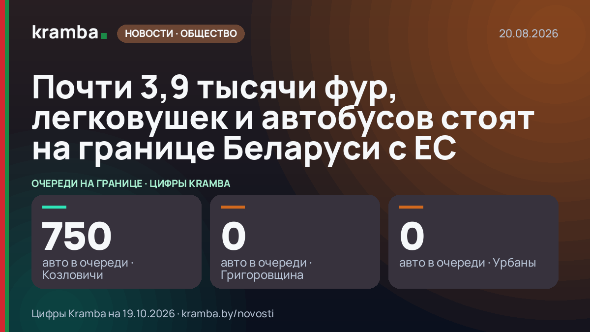 Инфографика Kramba: Почти 3,9 тысячи фур, легковушек и автобусов стоят на границе Беларуси с ЕС