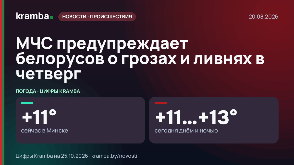 Инфографика Kramba: МЧС предупреждает белорусов о грозах и ливнях в четверг