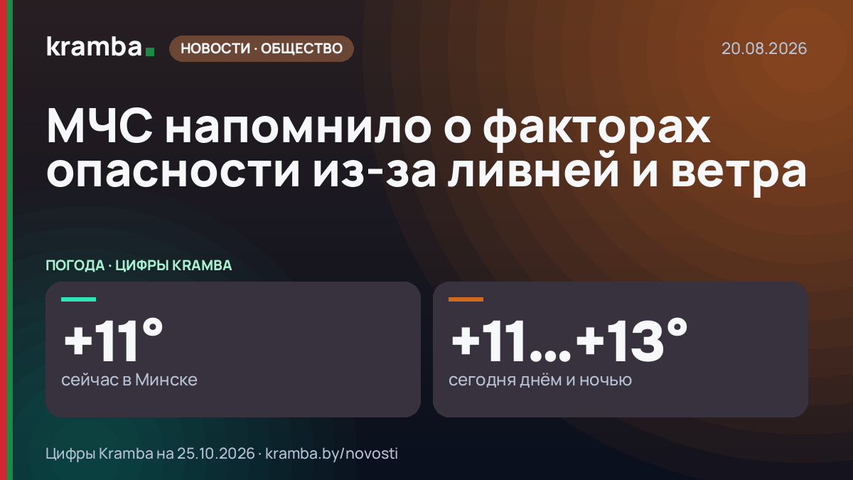 Инфографика Kramba: МЧС напомнило о факторах опасности из-за ливней и ветра