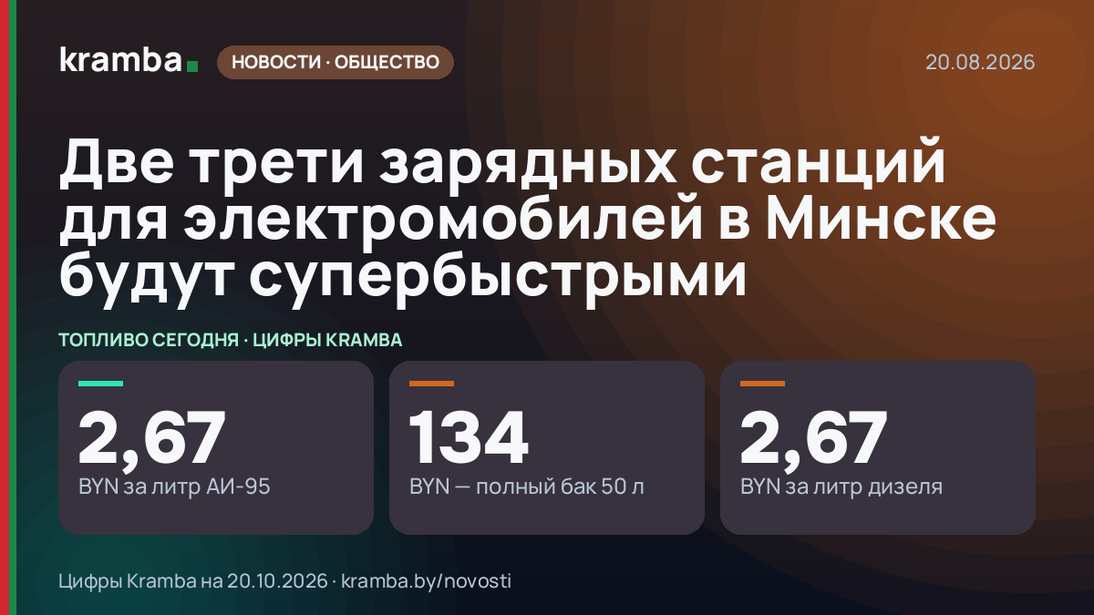 Инфографика Kramba: Две трети зарядных станций для электромобилей в Минске будут супербыстрыми