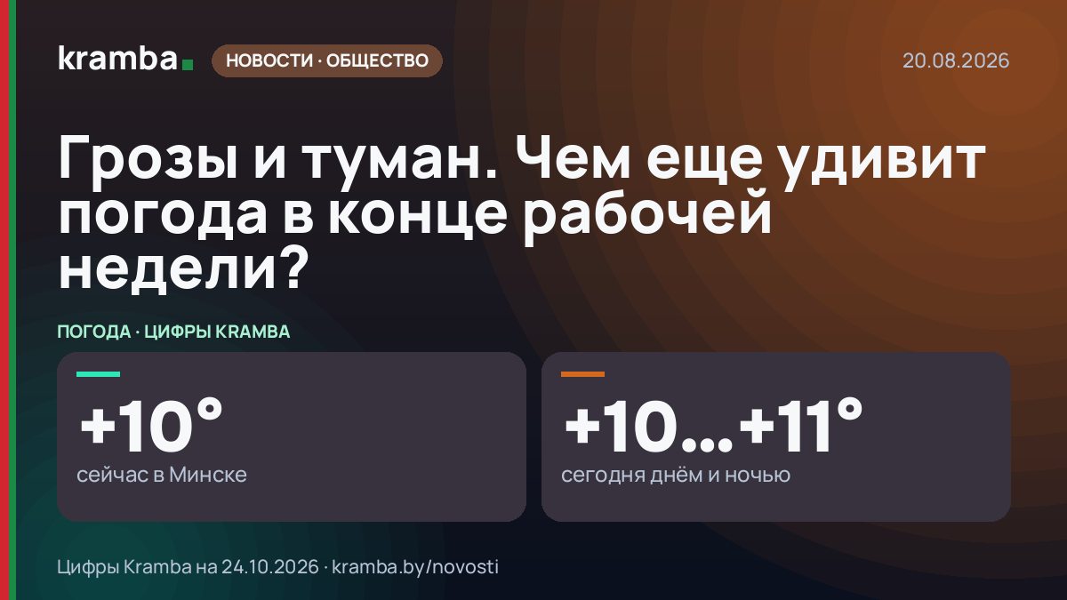 Инфографика Kramba: Грозы и туман. Чем еще удивит погода в конце рабочей недели?