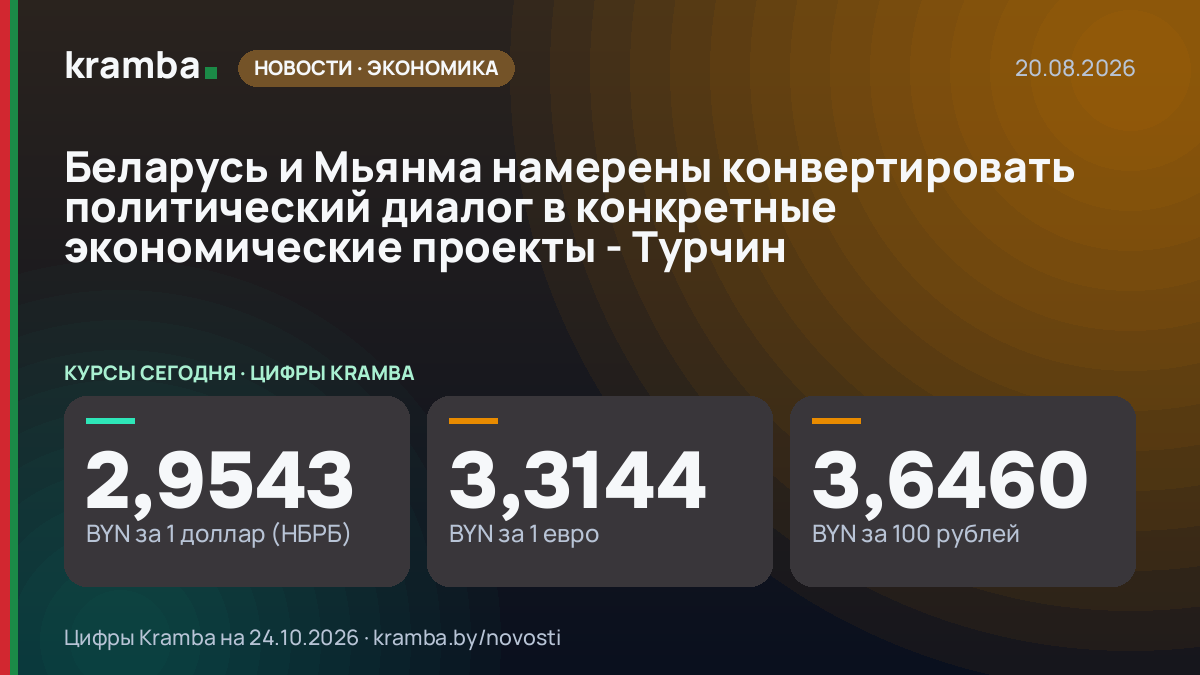 Инфографика Kramba: Беларусь и Мьянма намерены конвертировать политический диалог в конкретные экономические…