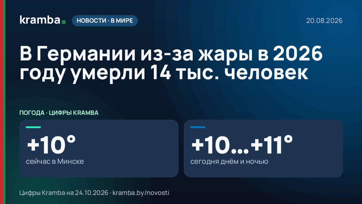 Инфографика Kramba: В Германии из-за жары в 2026 году умерли 14 тыс. человек