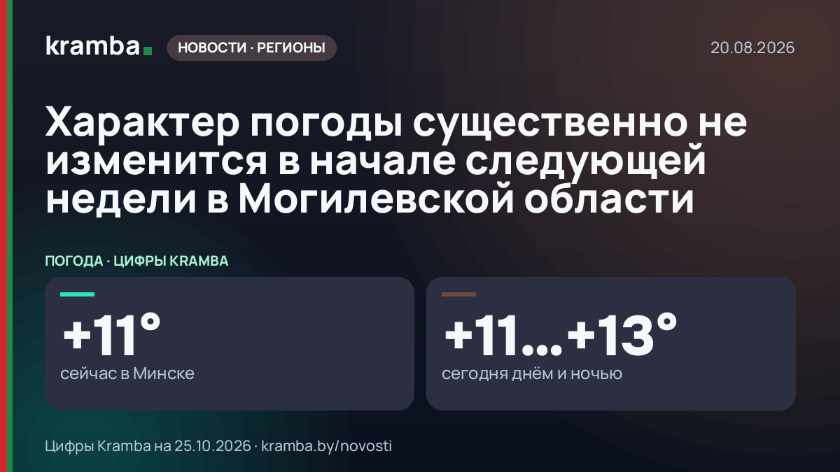 Инфографика Kramba: Характер погоды существенно не изменится в начале следующей недели в Могилевской области