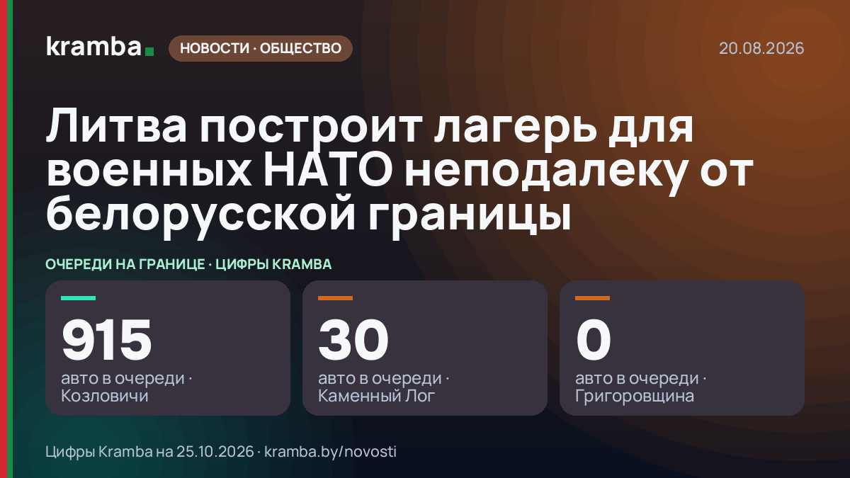 Инфографика Kramba: Литва построит лагерь для военных НАТО неподалеку от белорусской границы