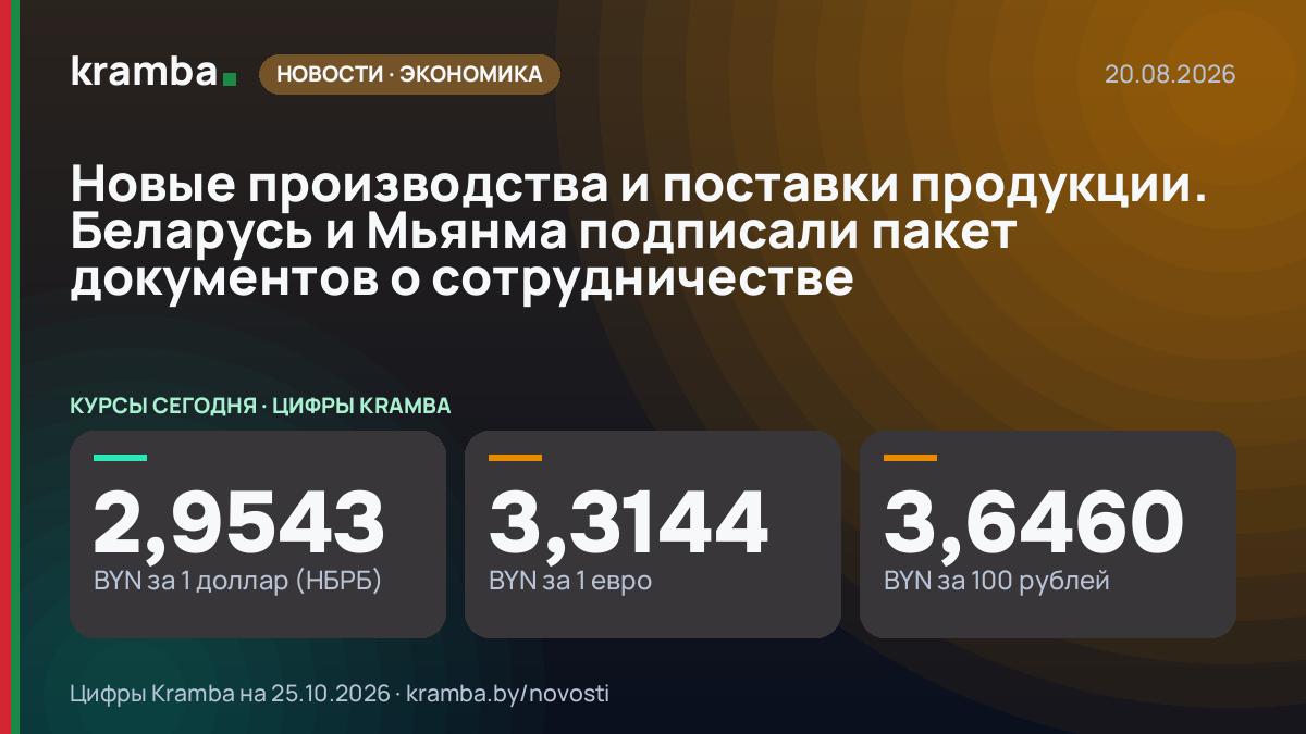 Инфографика Kramba: Новые производства и поставки продукции. Беларусь и Мьянма подписали пакет документов о…