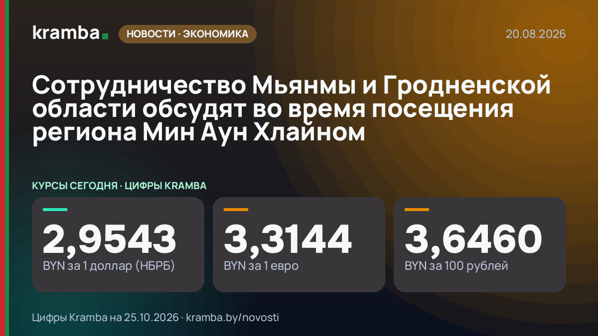 Инфографика Kramba: Сотрудничество Мьянмы и Гродненской области обсудят во время посещения региона Мин Аун…