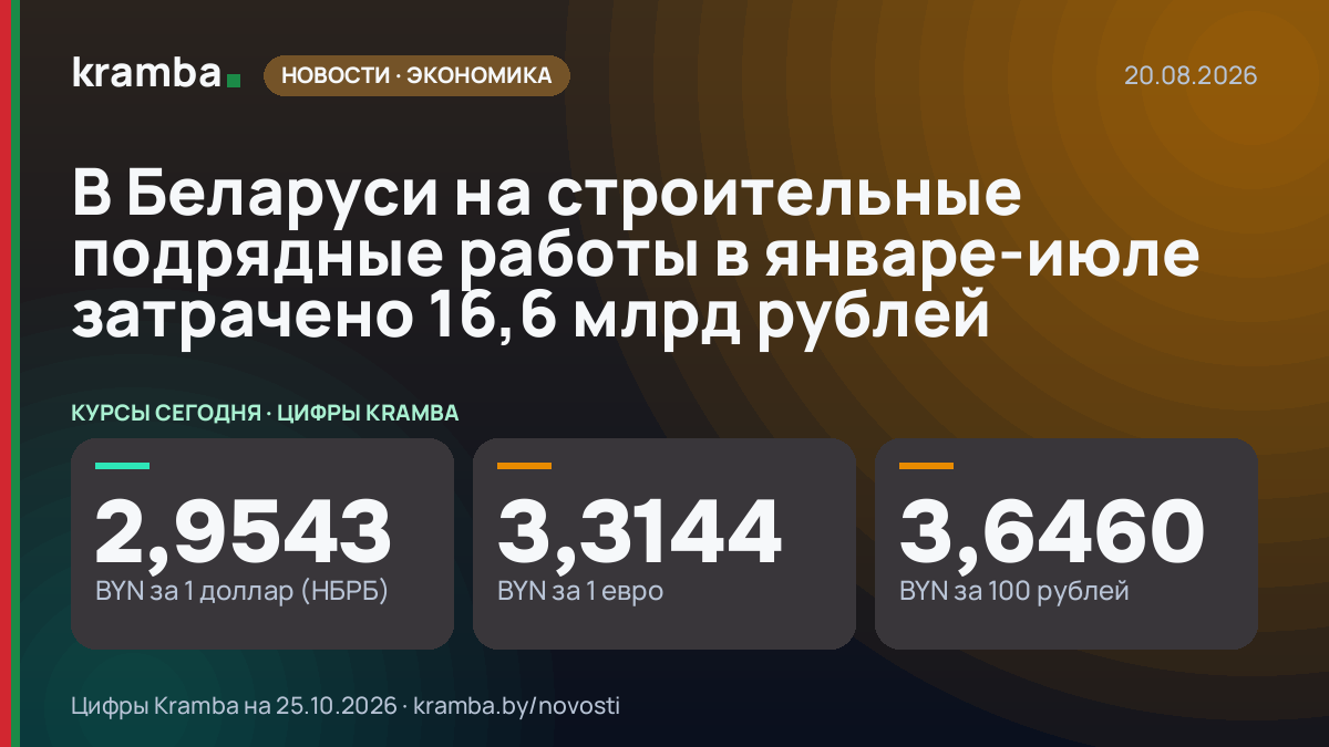 Инфографика Kramba: В Беларуси на строительные подрядные работы в январе-июле затрачено 16,6 млрд рублей