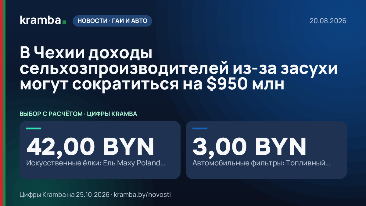 Инфографика Kramba: В Чехии доходы сельхозпроизводителей из-за засухи могут сократиться на $950 млн