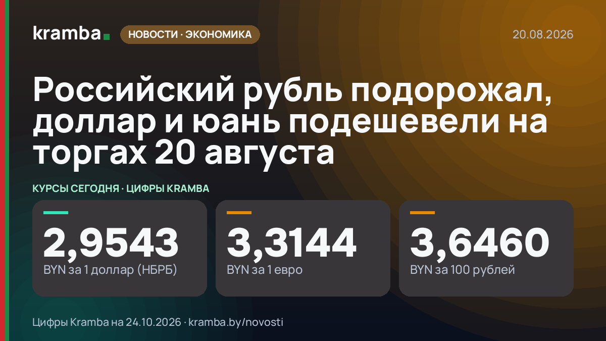 Инфографика Kramba: Российский рубль подорожал, доллар и юань подешевели на торгах 20 августа