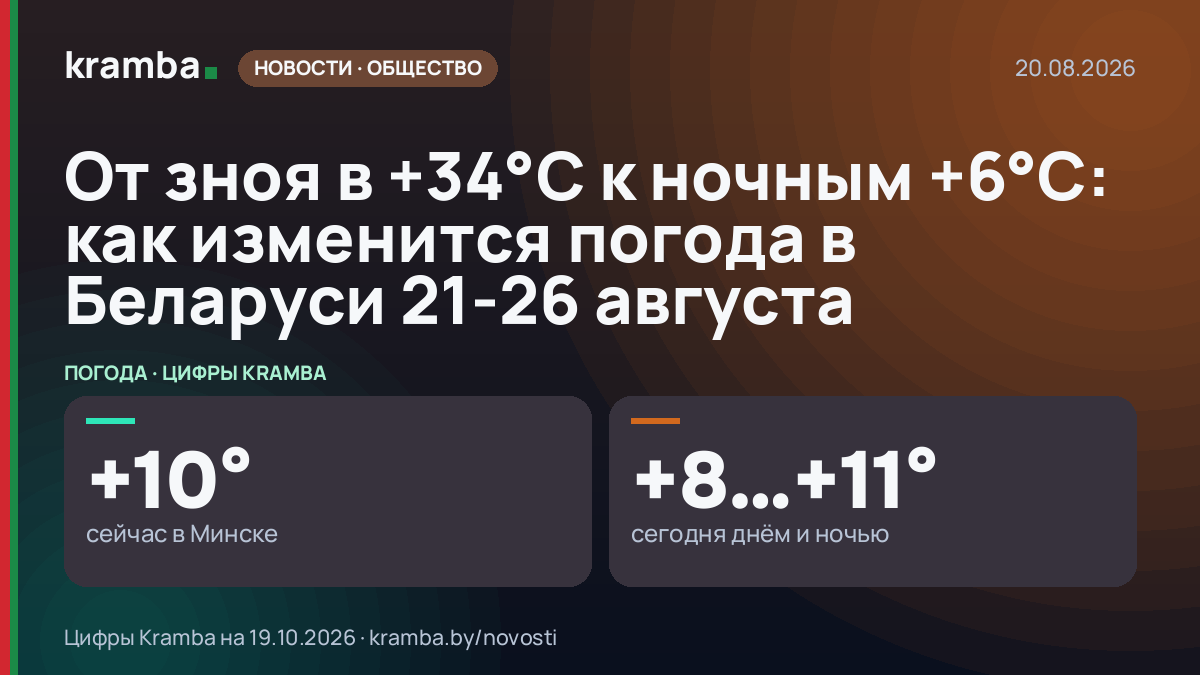 Инфографика Kramba: От зноя в +34°С к ночным +6°С: как изменится погода в Беларуси 21-26 августа