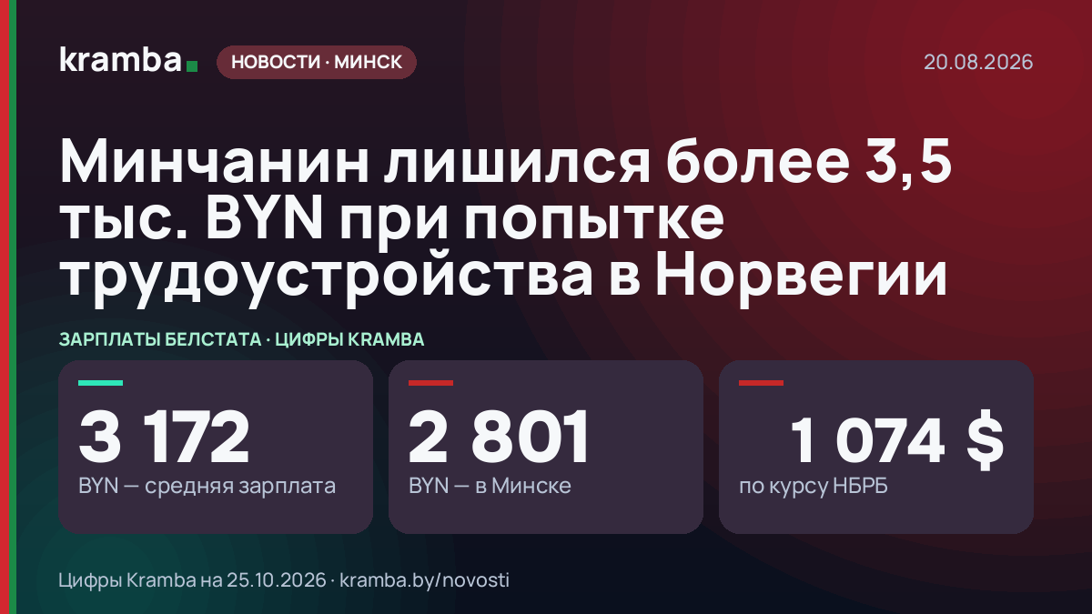 Инфографика Kramba: Минчанин лишился более 3,5 тыс. BYN при попытке трудоустройства в Норвегии