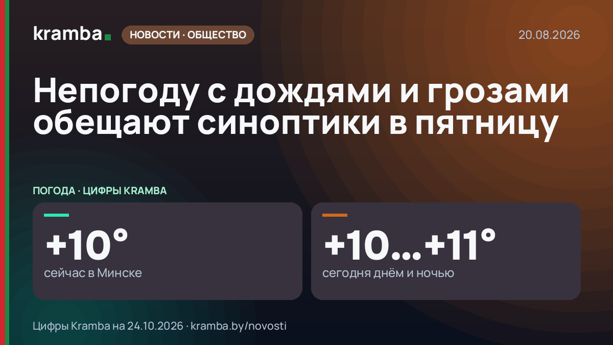 Инфографика Kramba: Непогоду с дождями и грозами обещают синоптики в пятницу