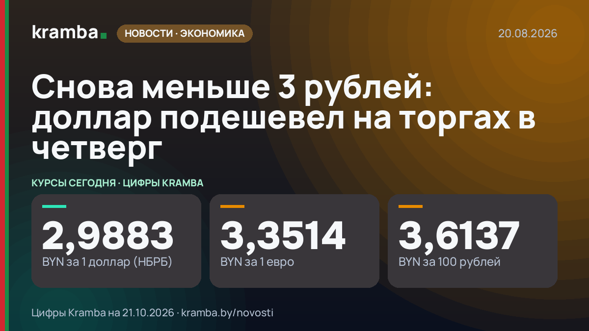 Инфографика Kramba: Снова меньше 3 рублей: доллар подешевел на торгах в четверг