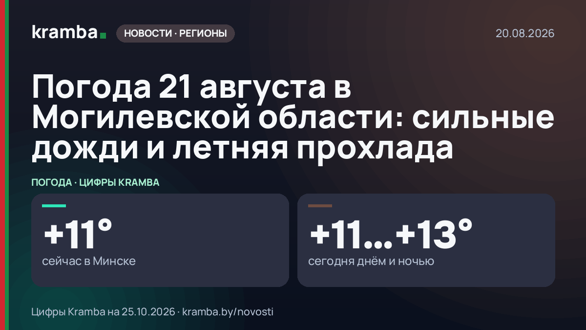 Инфографика Kramba: Погода 21 августа в Могилевской области: сильные дожди и летняя прохлада