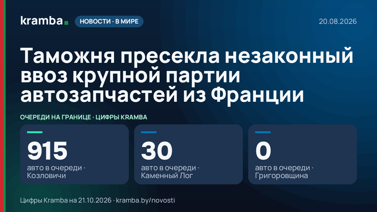 Инфографика Kramba: Таможня пресекла незаконный ввоз крупной партии автозапчастей из Франции