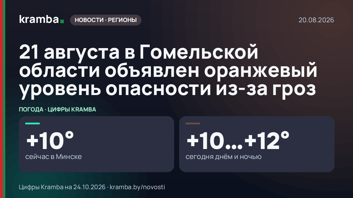 Инфографика Kramba: 21 августа в Гомельской области объявлен оранжевый уровень опасности из-за гроз
