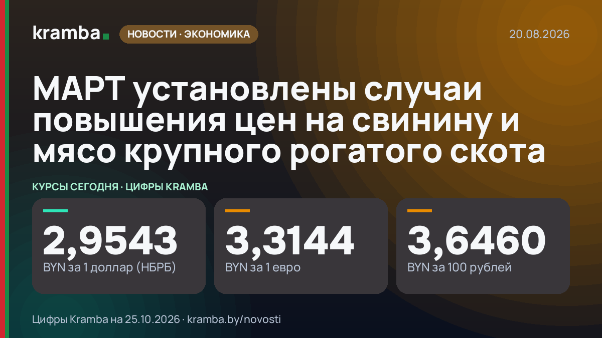Инфографика Kramba: МАРТ установлены случаи повышения цен на свинину и мясо крупного рогатого скота