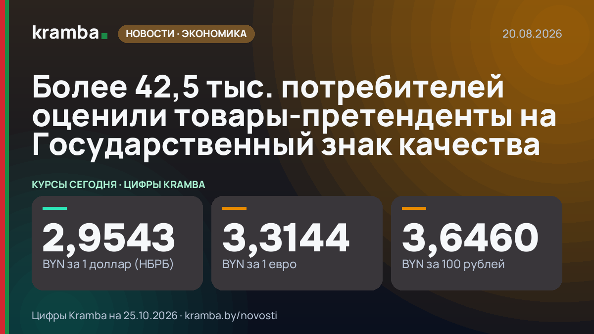 Инфографика Kramba: Более 42,5 тыс. потребителей оценили товары-претенденты на Государственный знак качества