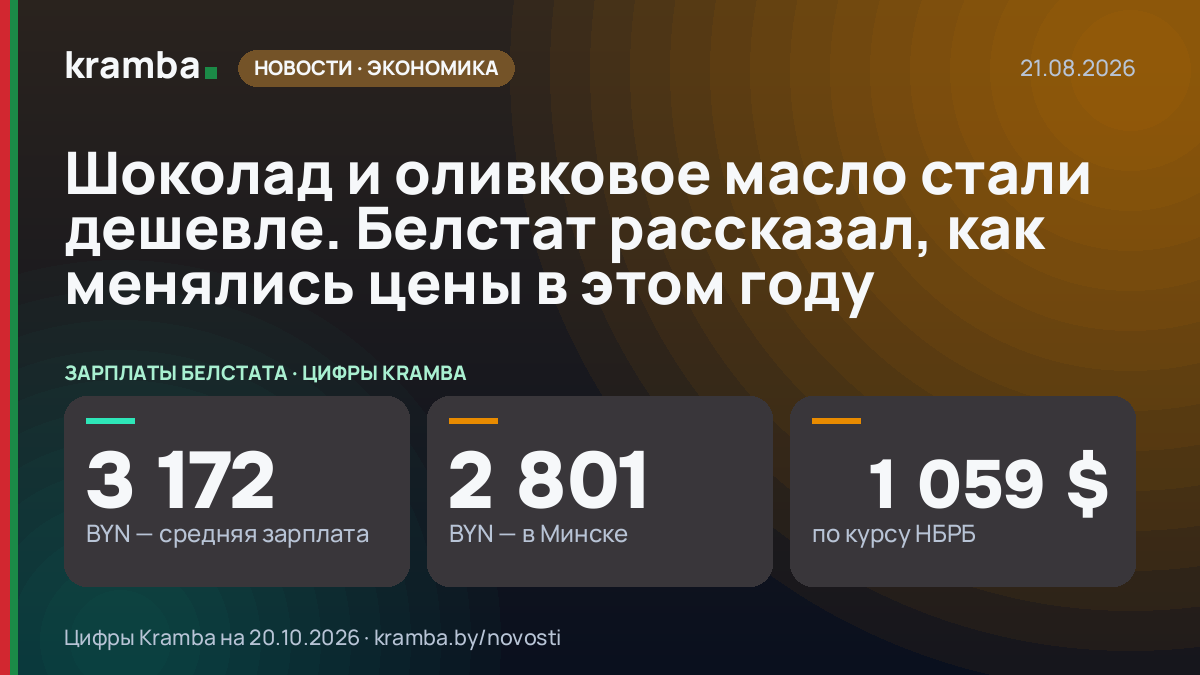 Инфографика Kramba: Шоколад и оливковое масло стали дешевле. Белстат рассказал, как менялись цены в этом году