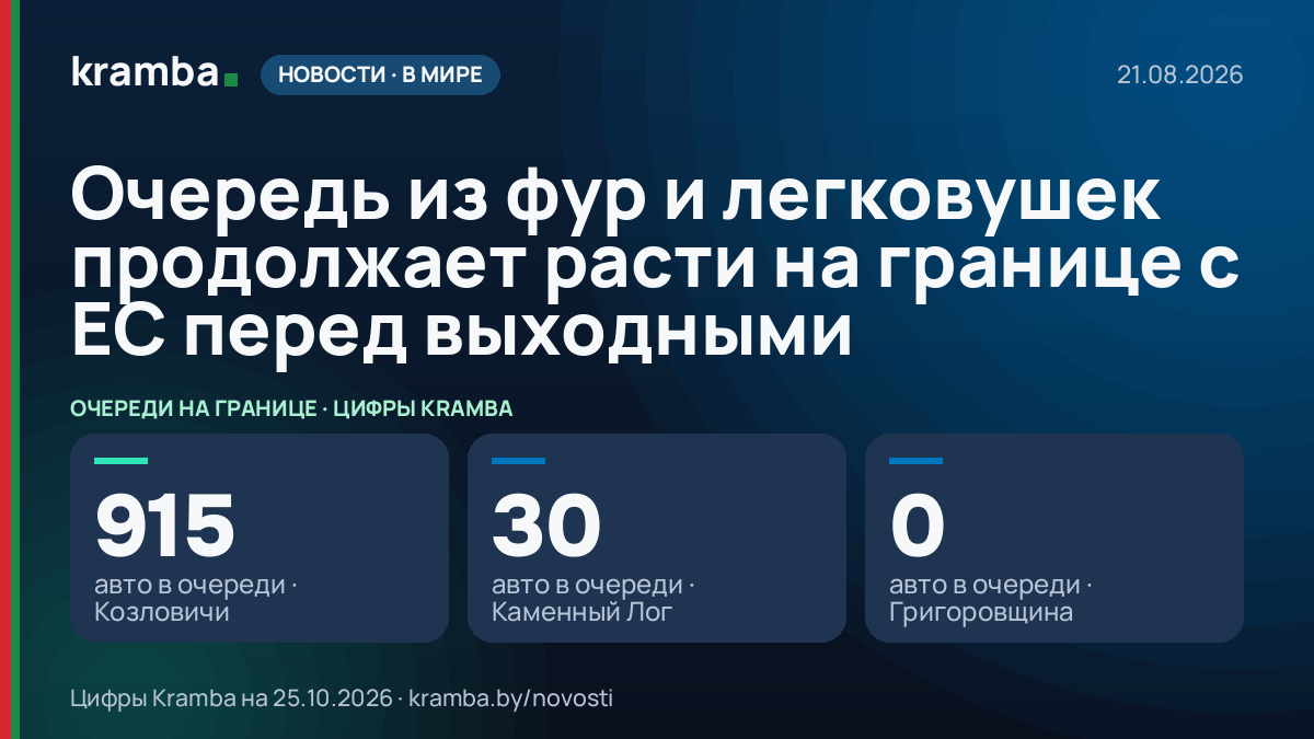 Инфографика Kramba: Очередь из фур и легковушек продолжает расти на границе с ЕС перед выходными