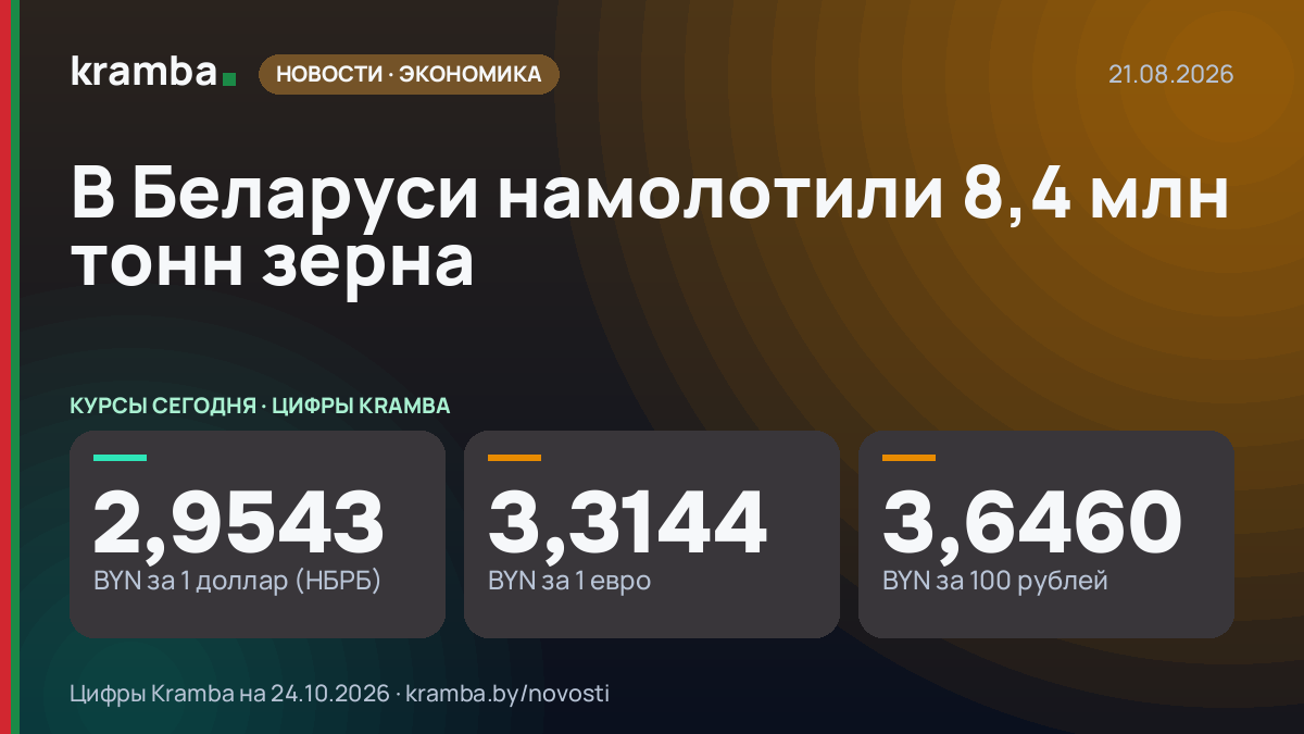 Инфографика Kramba: В Беларуси намолотили 8,4 млн тонн зерна
