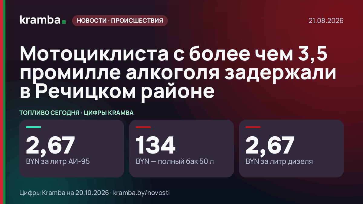 Инфографика Kramba: Мотоциклиста с более чем 3,5 промилле алкоголя задержали в Речицком районе