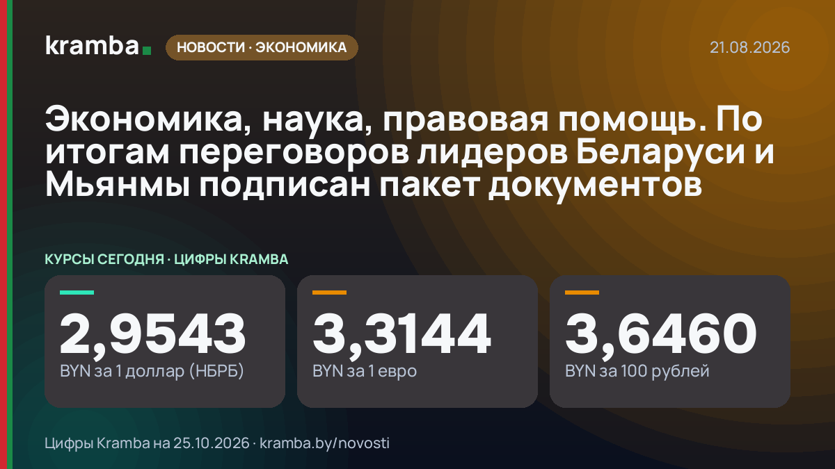 Инфографика Kramba: Экономика, наука, правовая помощь. По итогам переговоров лидеров Беларуси и Мьянмы…
