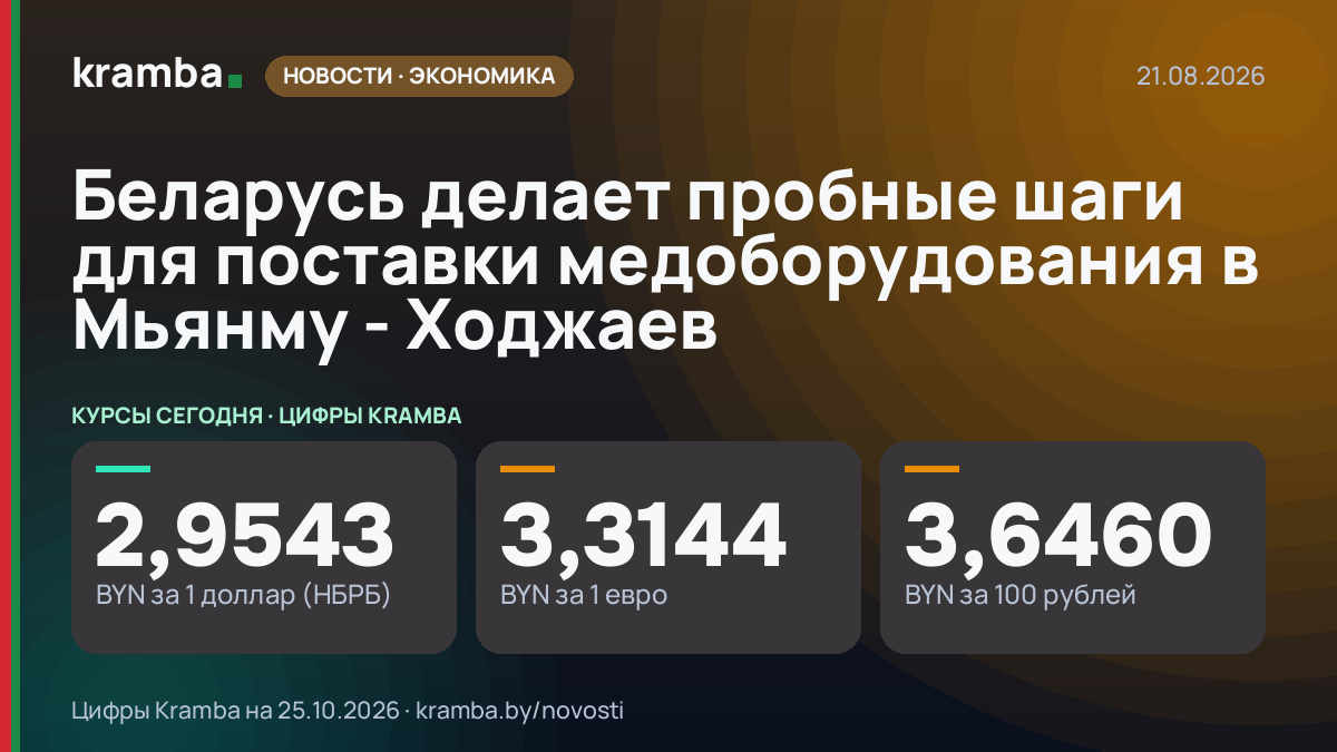 Инфографика Kramba: Беларусь делает пробные шаги для поставки медоборудования в Мьянму - Ходжаев