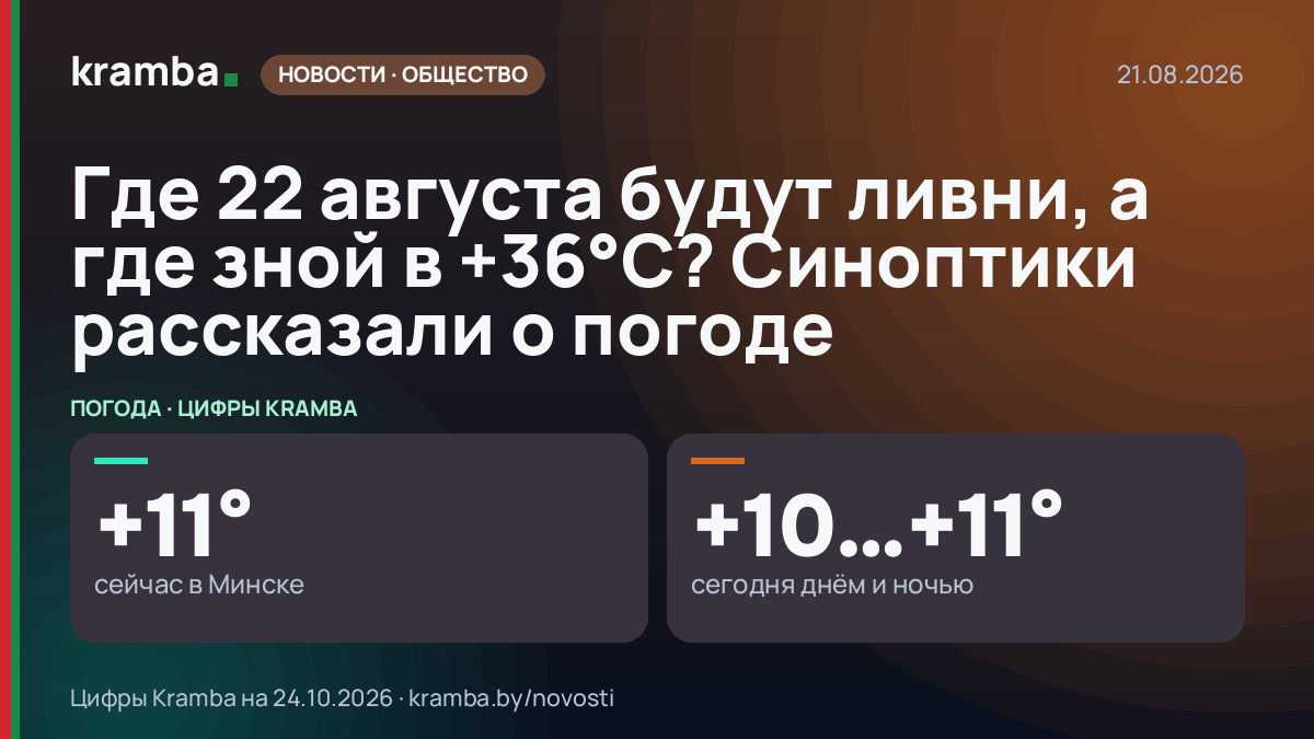Инфографика Kramba: Где 22 августа будут ливни, а где зной в +36°С? Синоптики рассказали о погоде