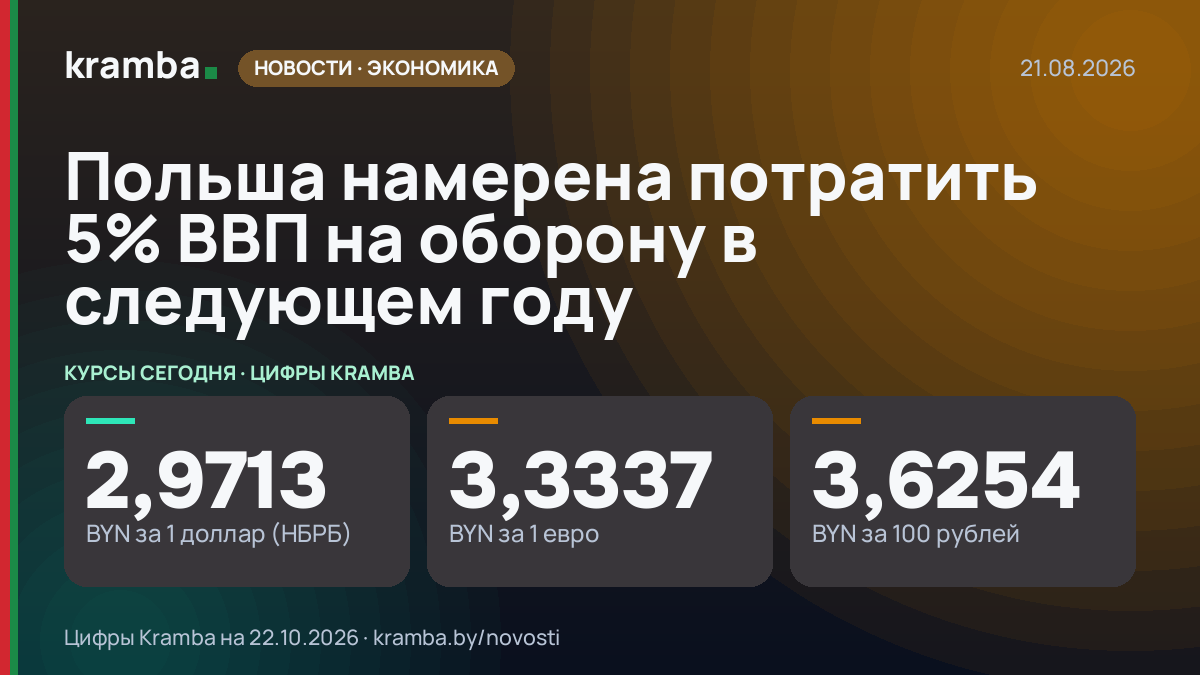 Инфографика Kramba: Польша намерена потратить 5% ВВП на оборону в следующем году