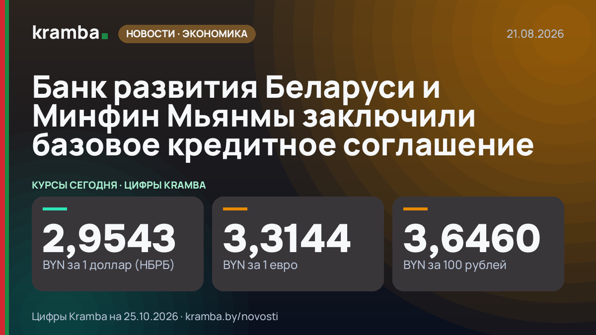 Инфографика Kramba: Банк развития Беларуси и Минфин Мьянмы заключили базовое кредитное соглашение
